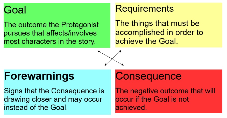 Create A Plot Outline In 8 Easy Steps