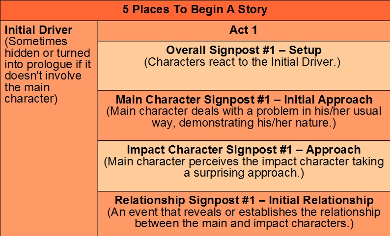 Story beginnings online examples